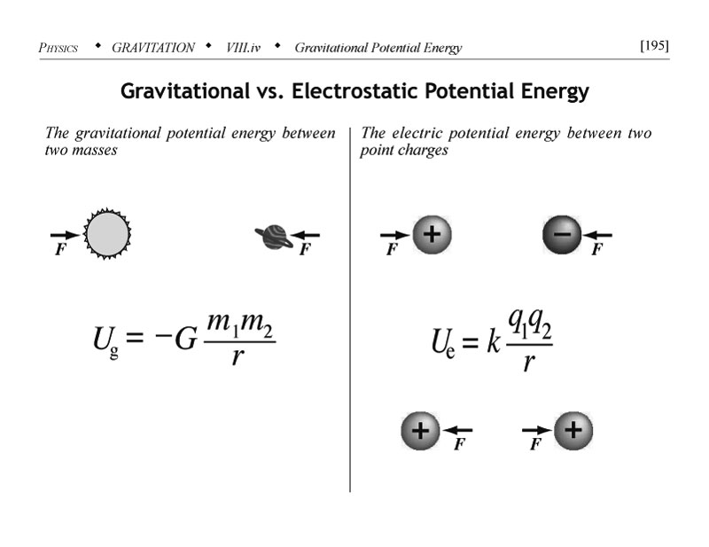 Gravitational versus electrostatic potential energy