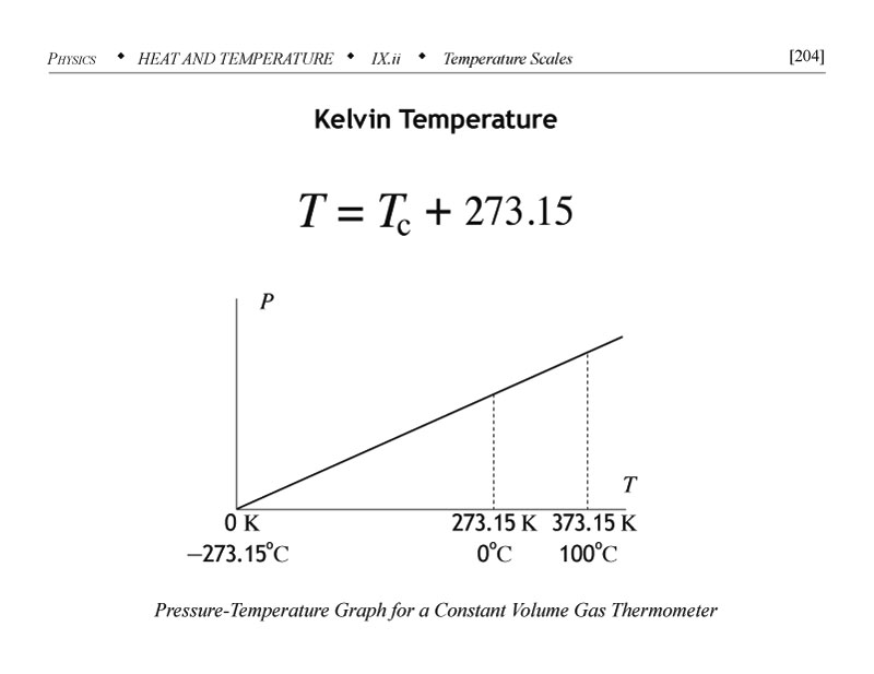 Kelvin temperature