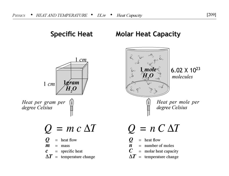 Specific heat and molar heat capacity