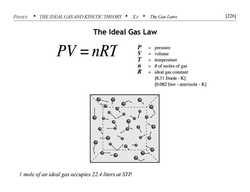 Ideal gas law