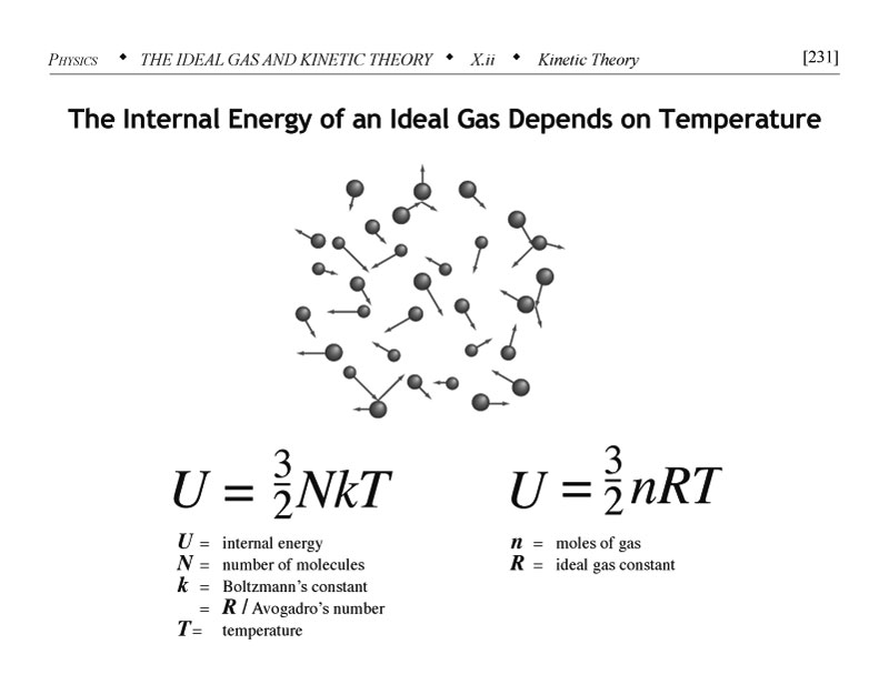 Internal energy of an ideal gas depends on the temperature