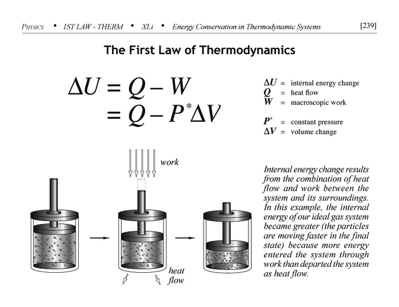 First law of thermodynamics