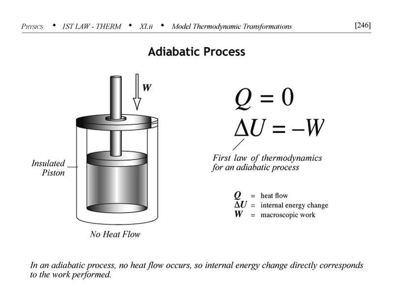 Adiabatic process