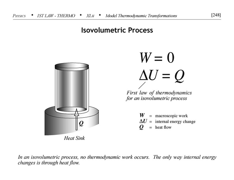 Isovolumetric process