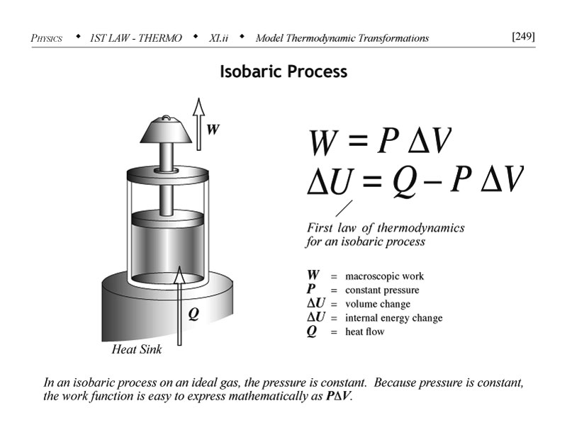 Isobaric process