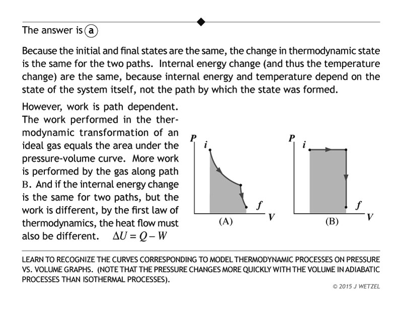 Thermodynamic pathway problem explanation