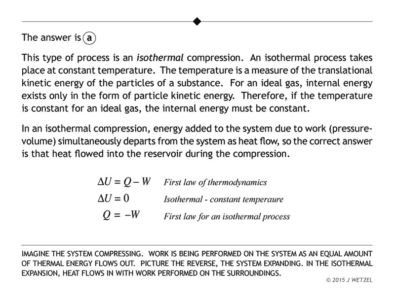 Isothermal compression problem explanation