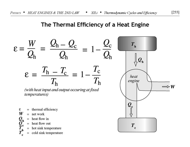 Thermal efficiency of a heat engine