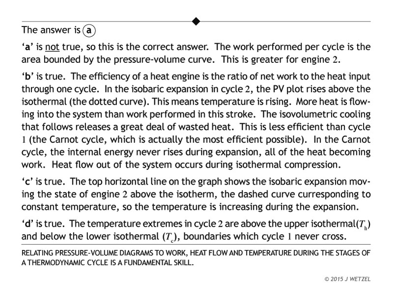 Thermodynamic cycles problem explanation