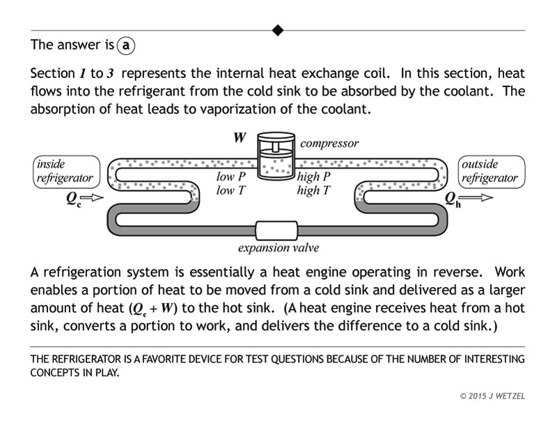 Refrigeration coil thermodynamic cycles question explanation