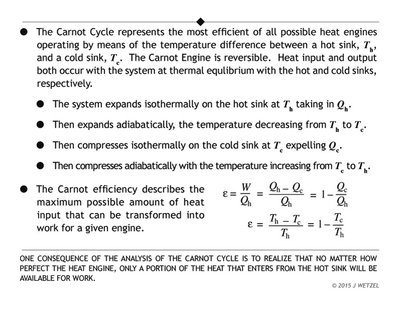 Main ponits for Carnot Cycle