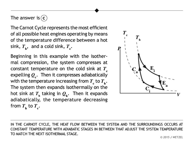 Carnot cycle question explanation