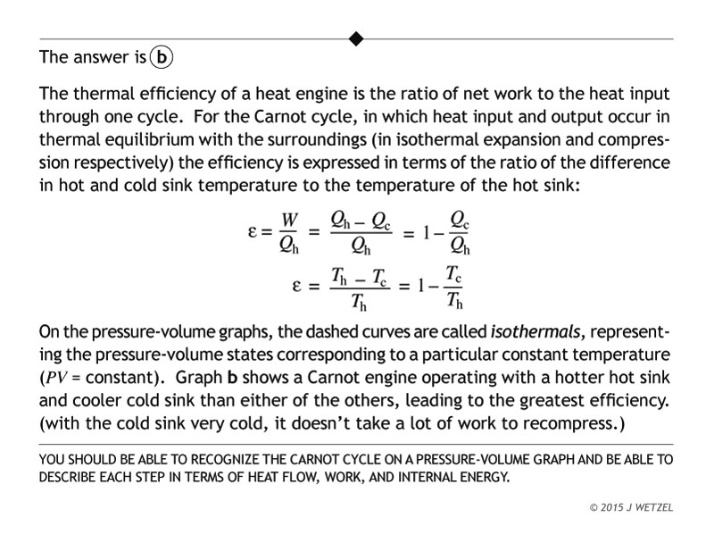 Carnot cycle efficiency problem explanation