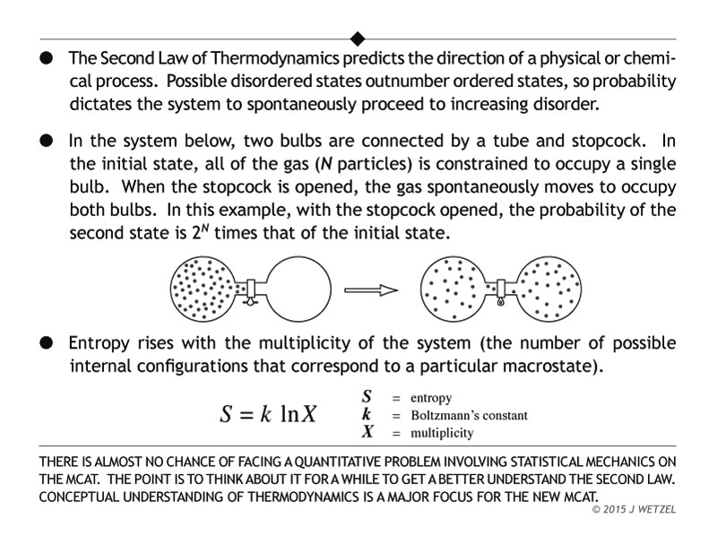 Entropy main ideas