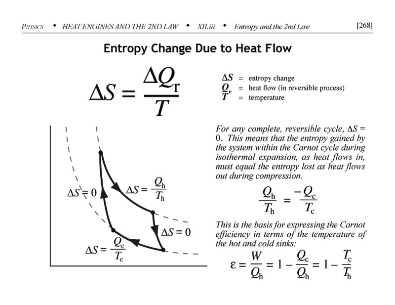 Entropy change due to heat flow