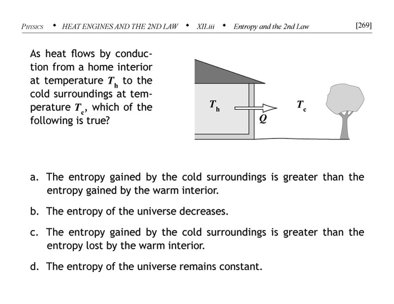Heat flow by conduction effect on entropy