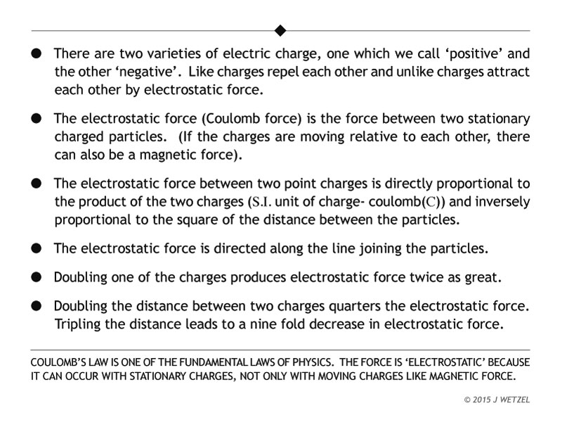 Main conceptual points for electrostatic force