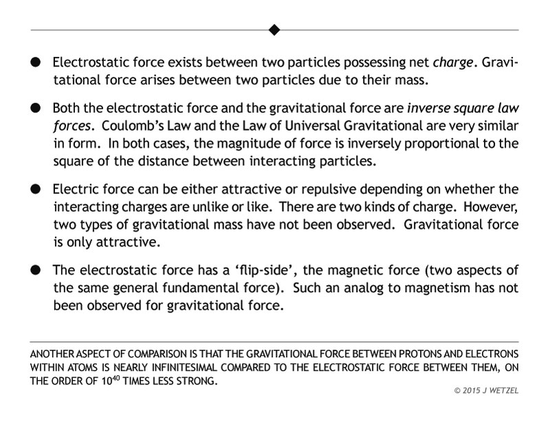 Comparison and contrast of electrostatic force and gravitational force