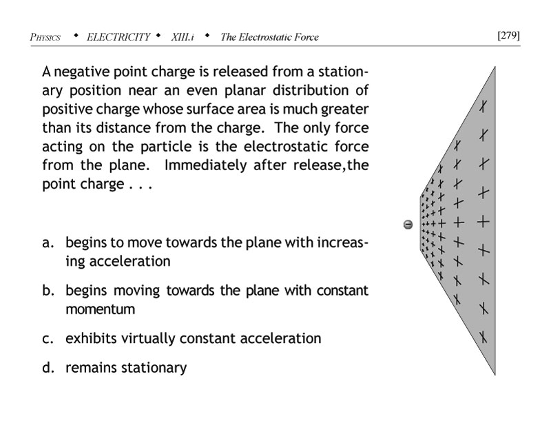 Negative point charge near a planar distribution of positive charge