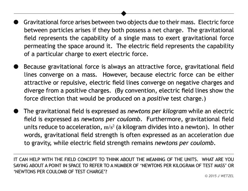 Main points for electric and gravitational fields
