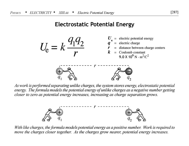 Electrostatic potential energy