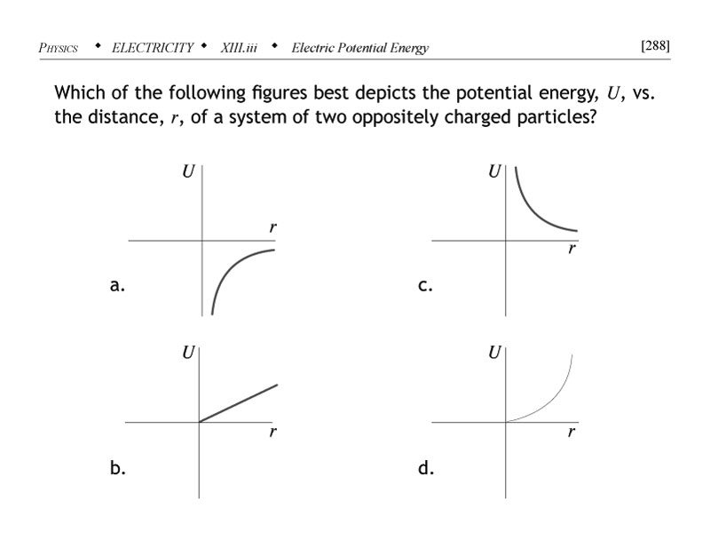 Which graph best depicts potential energy of two charges