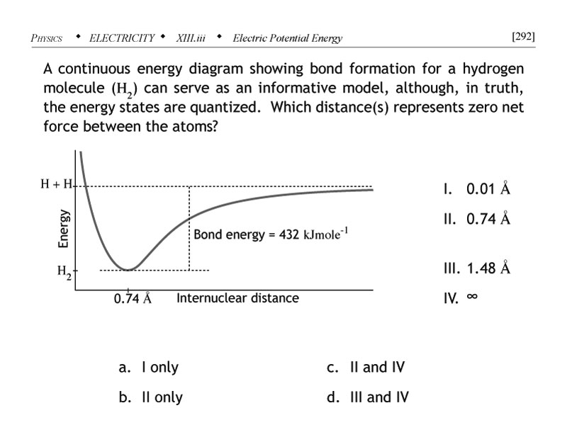 Energy diagram in bond formation question