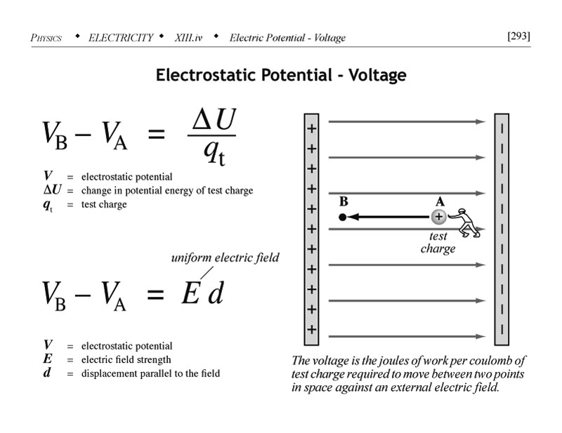 Electrostatic potential voltage