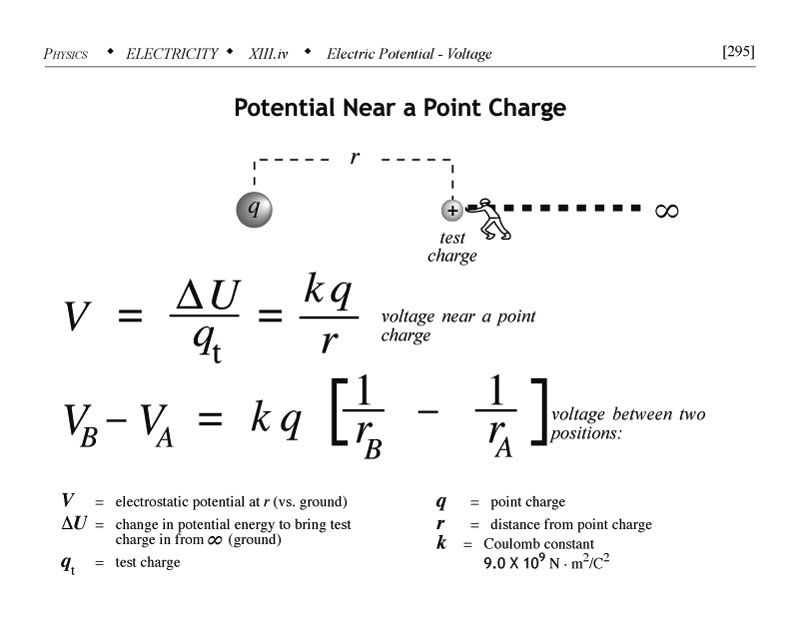 Potential near a point charge