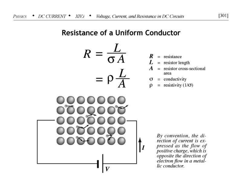 Resistance of a uniform conductor