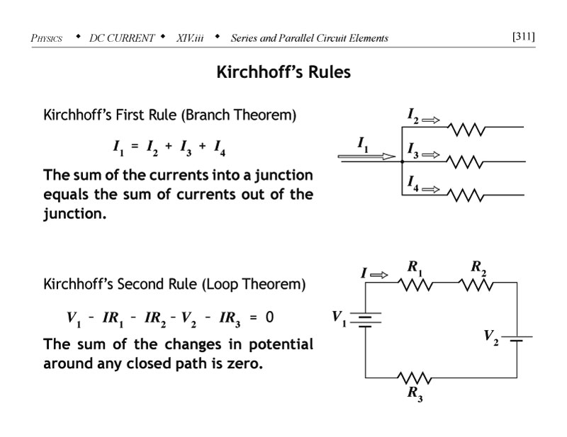 Kirchhoffs rules the branch theorem and the loop theorem