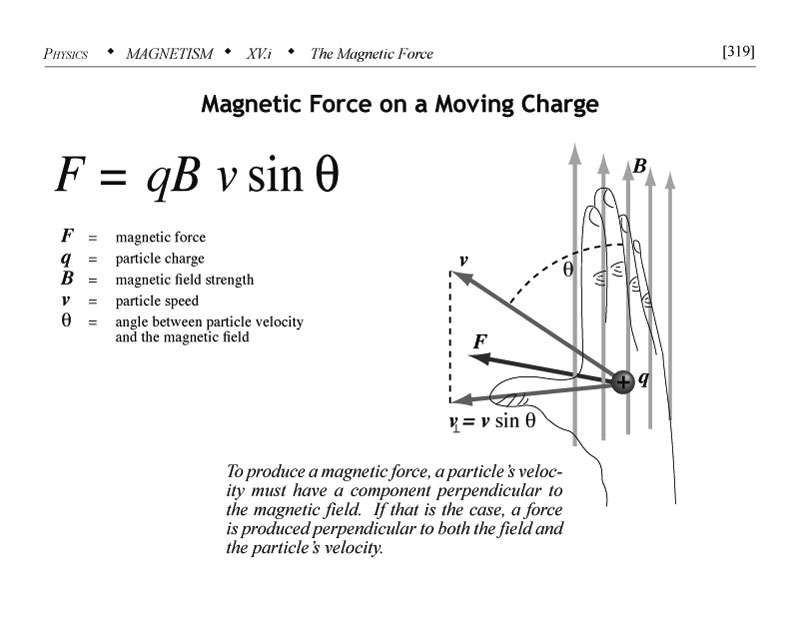 Magnetic force on a moving charge