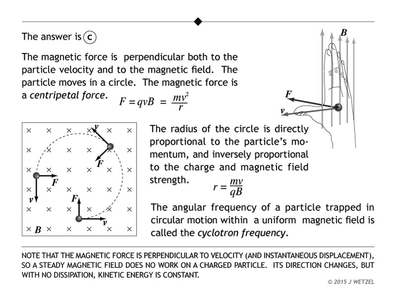 Explanation to motion of particle in magnetic field problem