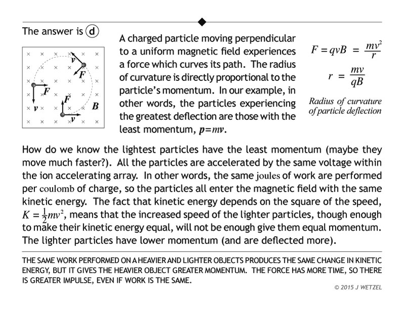 Explanation to magnetic force problem