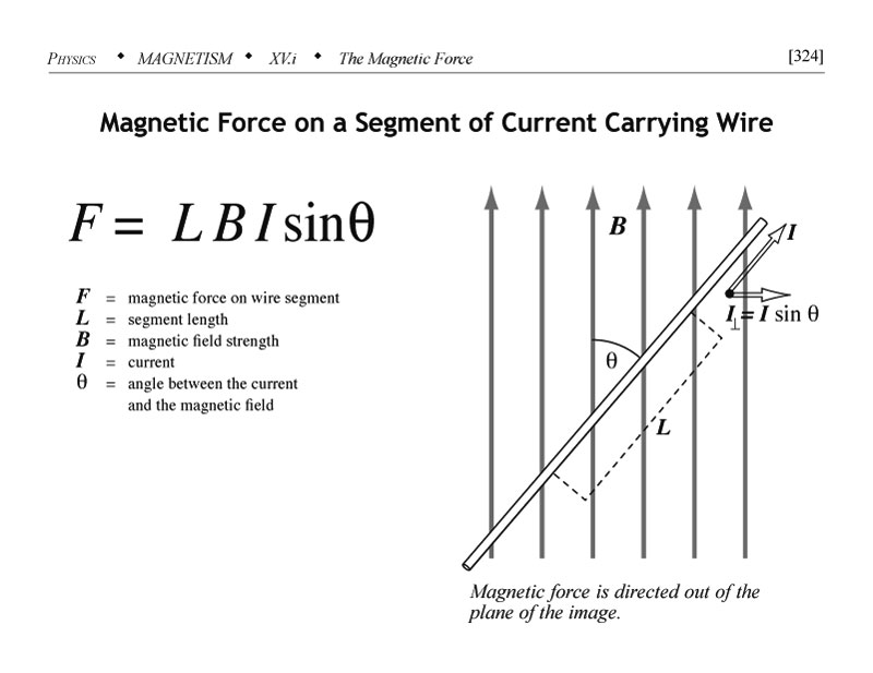 Magnetic force on current carrying wire