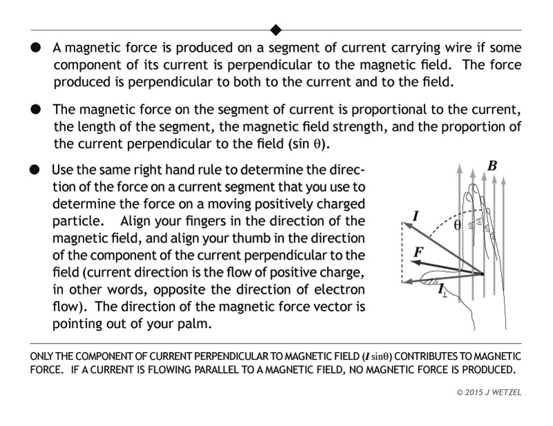 Main points for magnetic force on a wire