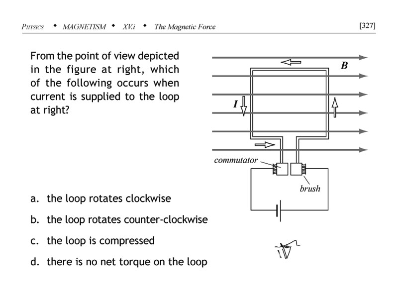 Current supplied to a loop within a magnetic field