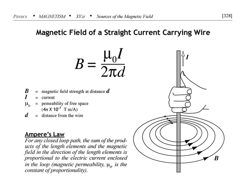 Magnetic field of a straight current carrying wire Amperes law