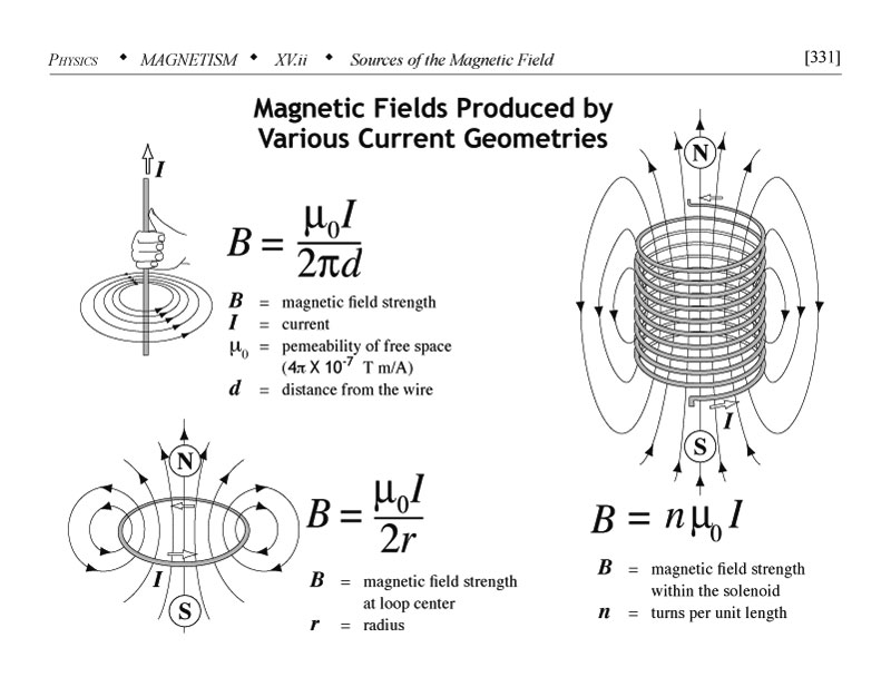 Magnetic fields produced by various current geometries