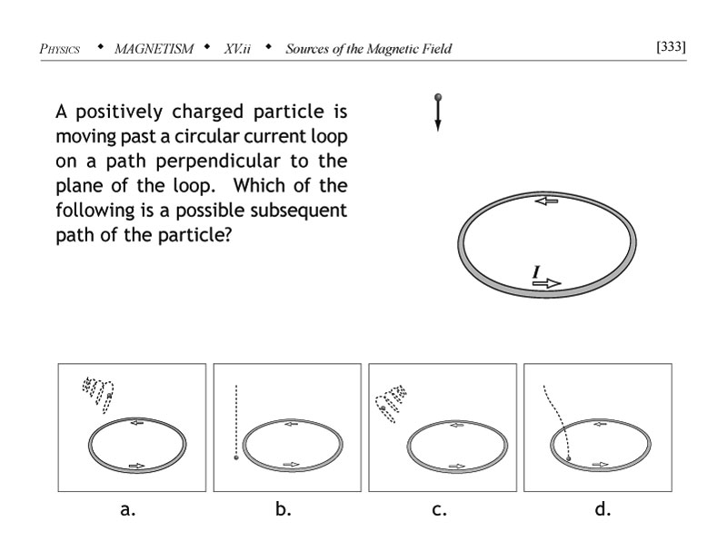 A positively charged particle moving past a circular current loop