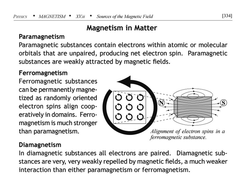 Magnetism in matter paramagnetism, ferromagnetism, and diamagnetism