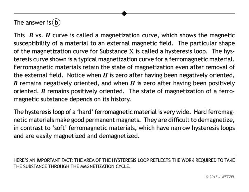 Answer to magnetic hysteresis problem