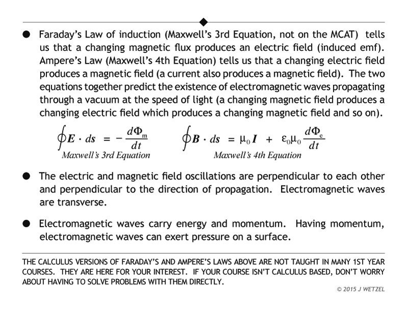 Electromagnetic wave fundamentals