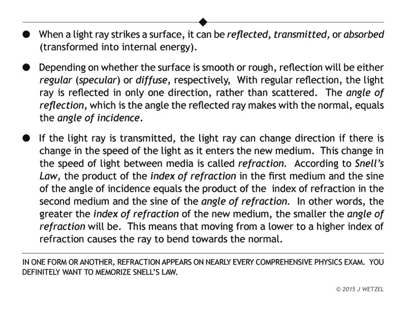 Main points for reflection and refraction