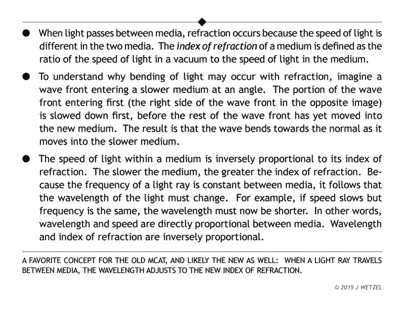 Learning points regarding index of refraction