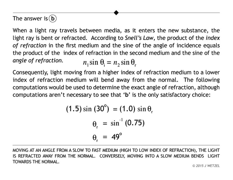 Reflection and refraction question explanation