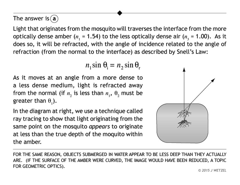 Explanation of refraction question involving mosquito encased in amber