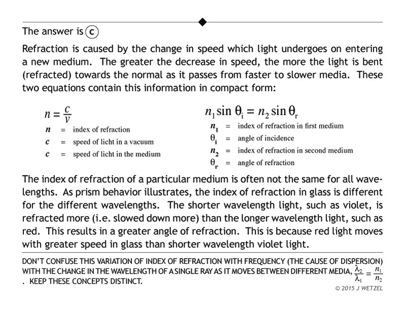 Explanation of prism question in the topic of refraction