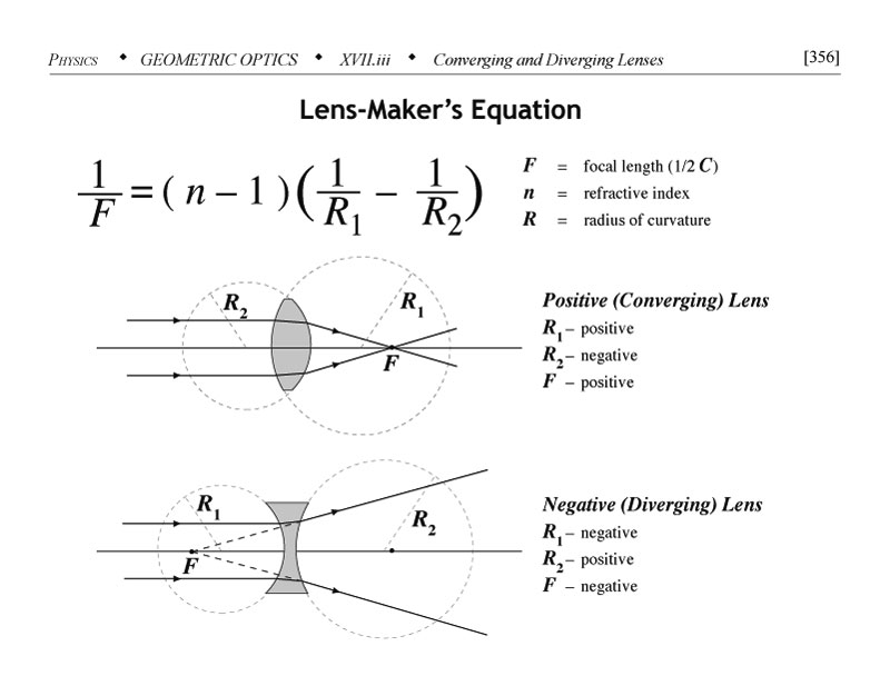 Lens-Makers equation