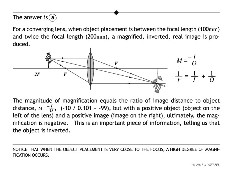 Answer to slide projector optics problem